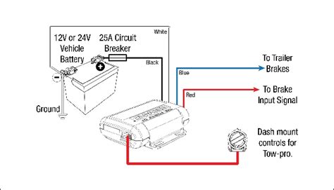 Wiring diagram for trailer brake controller new hopkins brake. Electric Trailer Brake Controller Wiring Diagram - Wiring Diagram And Schematic Diagram Images