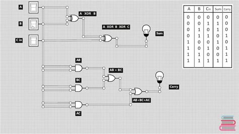 Dlc Digital Logic Circuits Full Adder Adder Circuits Part 2