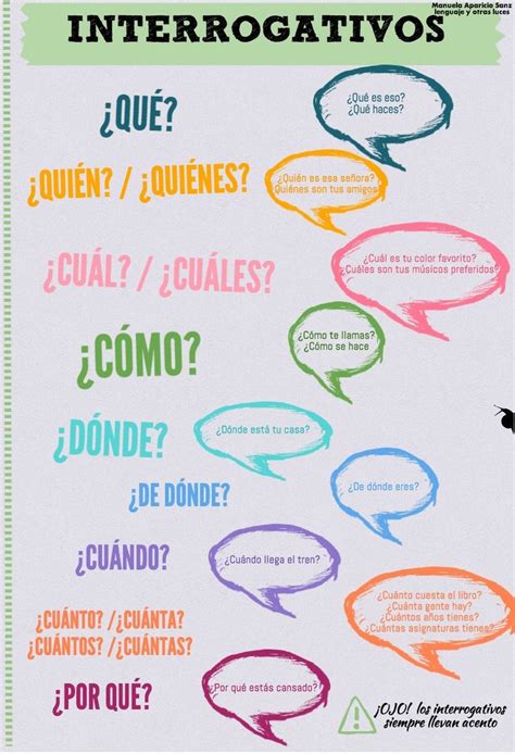 Interrogativos Con Imágenes Expresiones En Español Aprender Español