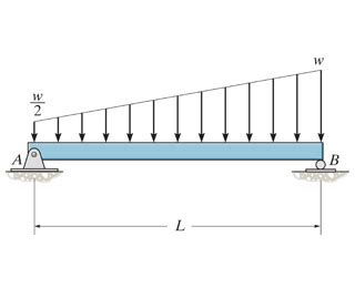 Consider a swimmer who swims first in a freshwater lake, and then swims in the ocean. 28 Select The Correct Shear Diagram For The Beam Figure 1 - Wiring Diagram List