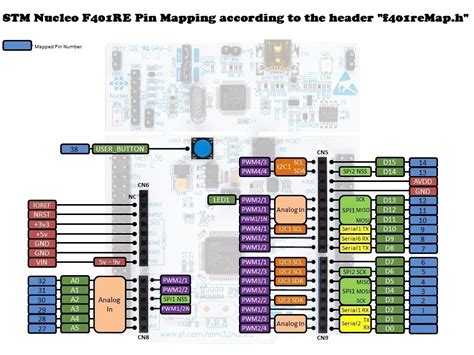 Nucleo F103rb Pinout Sheet Arduino For Stm32