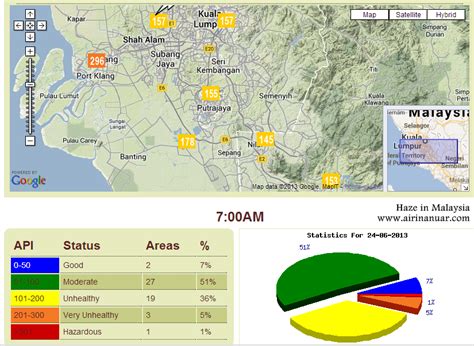 For instance, during a period of haze, where the air quality index can deteriorate significantly and fast, the published air pollution index is most likely lower than the actual pollution. A New Beginning: Haze Jerebu in Malaysia