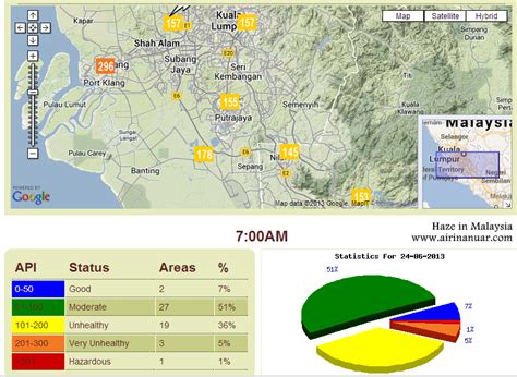 Excellent location — rated 9.5/10! A New Beginning: Haze Jerebu in Malaysia