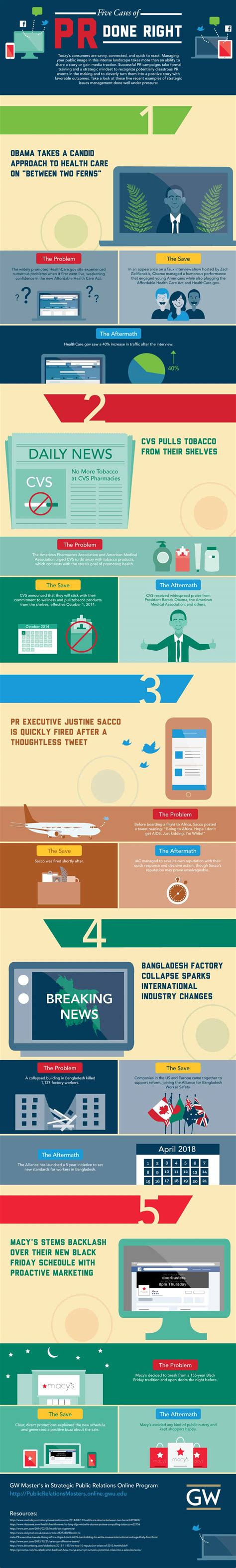 The 5 Best Examples Of Pr Stunts Daily Infographic