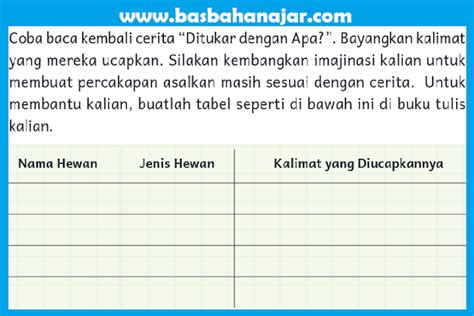 Kunci Jawaban Bahasa Indonesia Kelas 4 Halaman 113 Menirukan Dan
