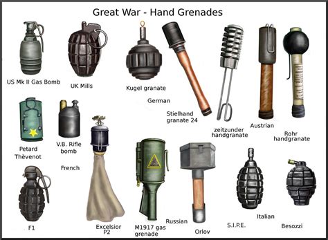 Ww1 Hand Grenades At The Beginning Of The War European Arm Flickr