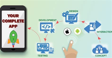 Choose The Best Mobile App Development Company For Business Use