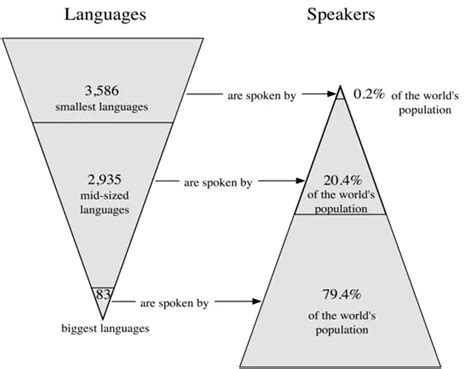Effects Of Globalization On Language Unexpected Covid 19