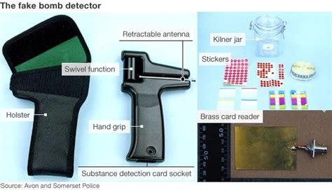 Fake bomb detector maker made millions from trick. James McCormick guilty of selling fake bomb detectors ...