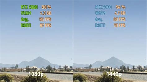 1080p Vs 1440p Fundamental Difference Between These Resolutions In 2024