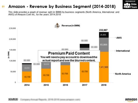 Amazon Com Inc Company Profile Overview Financials And Statistics From