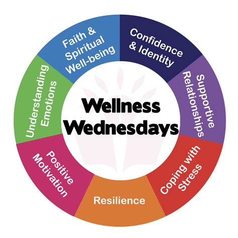 Wellness Wednesdays Mental Health And Well Being Tips For All