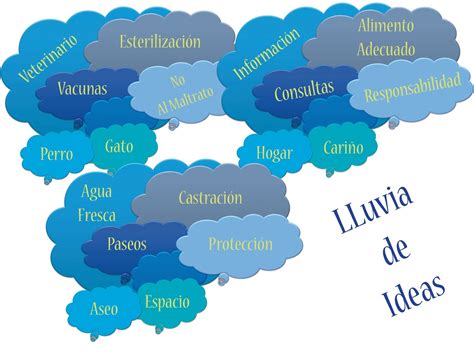 Qué es la lluvia de ideas y cómo sacar el máximo provecho con 19 técnicas y 4 ejercicios creativos. Textos Literarios