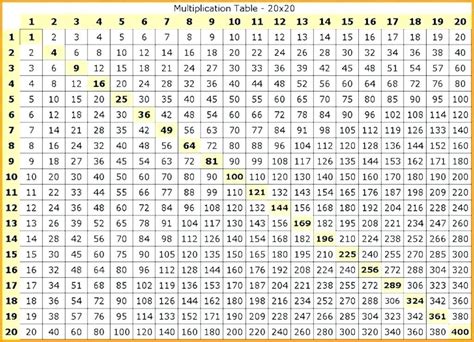 Free Printable Multiplication Table Chart 1 1000 Template Blank