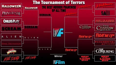 A Nightmare On Elm Street Vs Friday The 13th The Greatest Horror