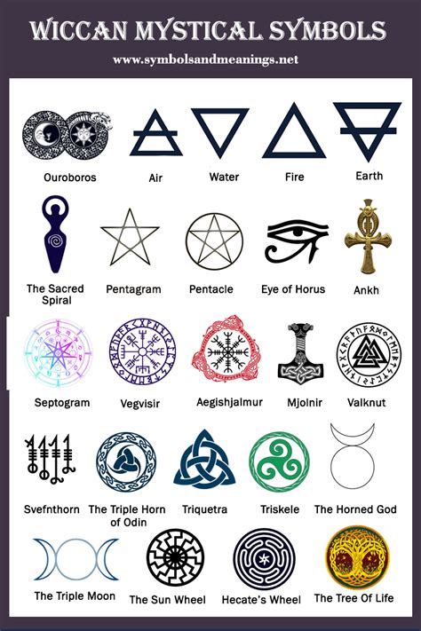 Symbols And Their Meanings List