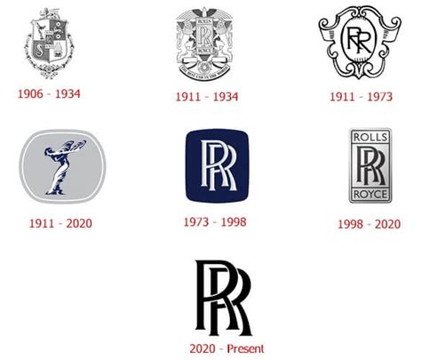 Rolls Royce Logo History LogoMyWay