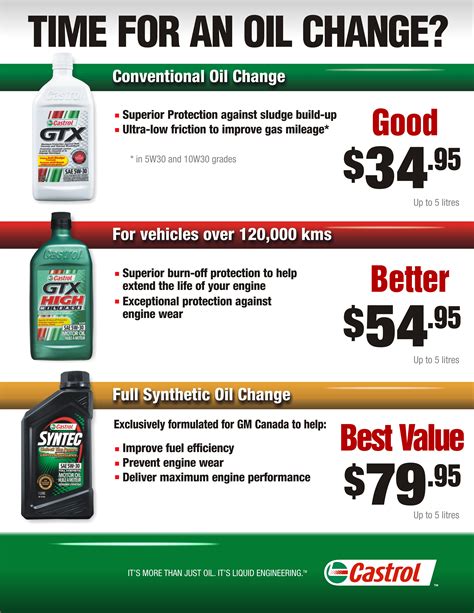 Speedy Lube Oil Change Prices Iucn Water