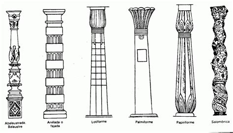 Different Types Of Columns In Art Nouveau Style