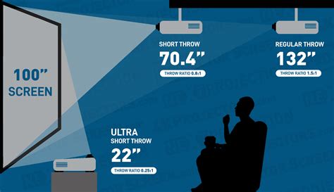 Ultra Short Throw Projector Buying Guide What You Need To Know