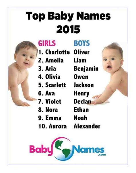 Find Out Which Baby Name Was The Most Popular In The Year You Were Born