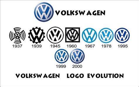 Marketing Strategy Of Volkswagen Volkswagen Marketing Strategy