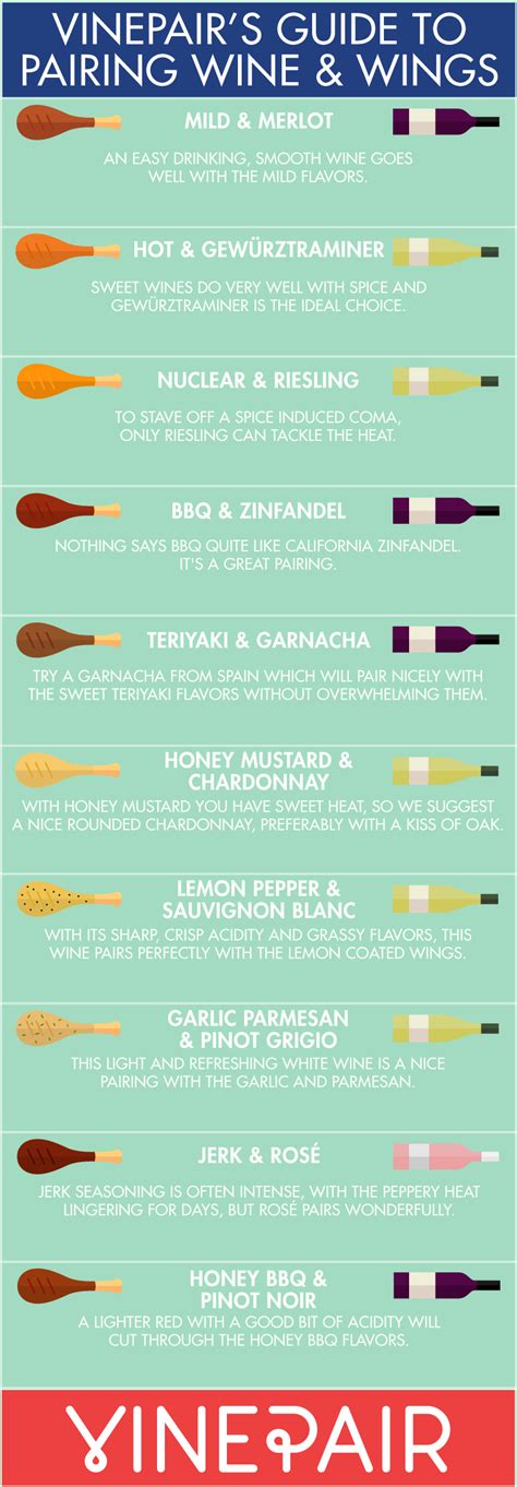 The Complete Guide To Pairing Wine And Wings Infographic Vinepair