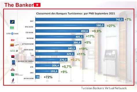 Meilleure Banque En Tunisie Classement Des Banques Tunisiennes My XXX Hot Girl