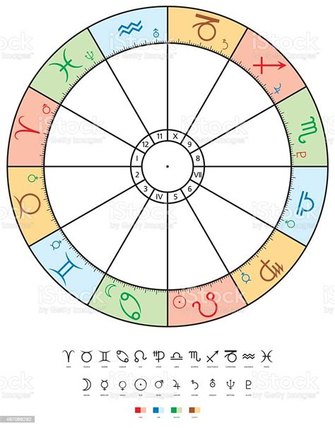 Astrology Zodiac With Signs Houses Planets And Elements Stock