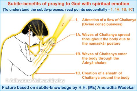 Benefits Of Prayer Hindu Janajagruti Samiti