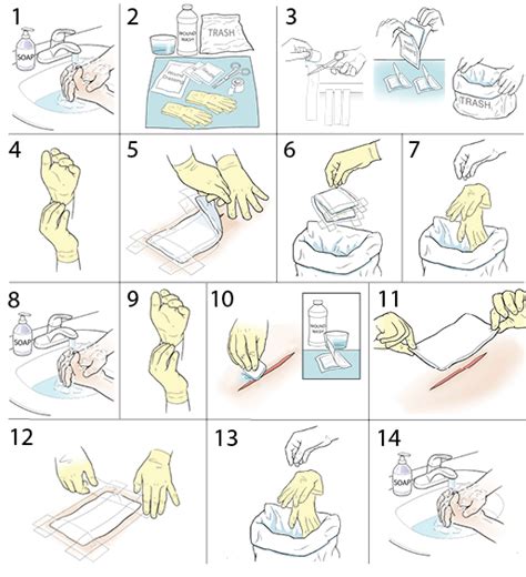 Step By Step Changing A Wound Dressing