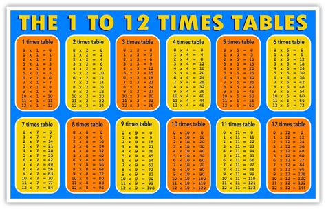Printable Times Table Chart To 12 Multiplication Chart 52 Off