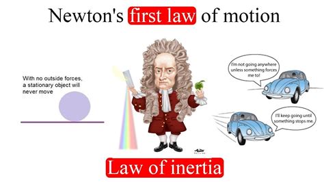 Newton's First Law Of Motion : Newton S First Law Examples / These mathematical points had no ...
