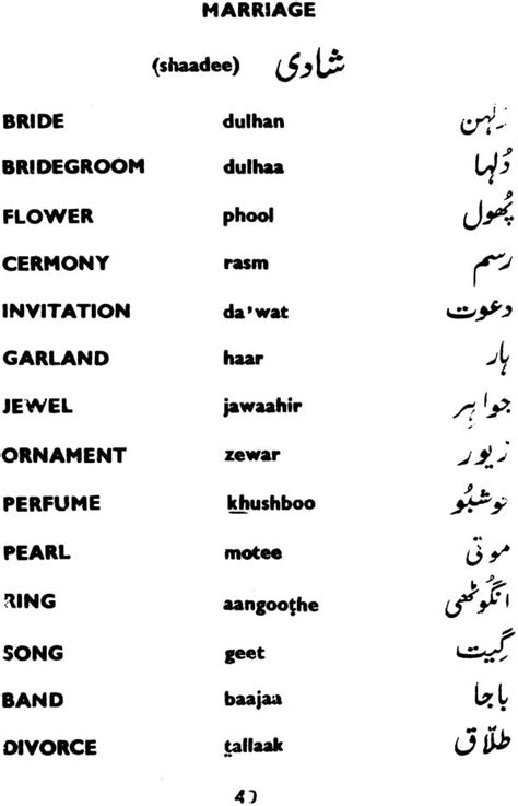 Learn Urdu In Days Here Is The Easiest Way To Learn Urdu Know Urdu