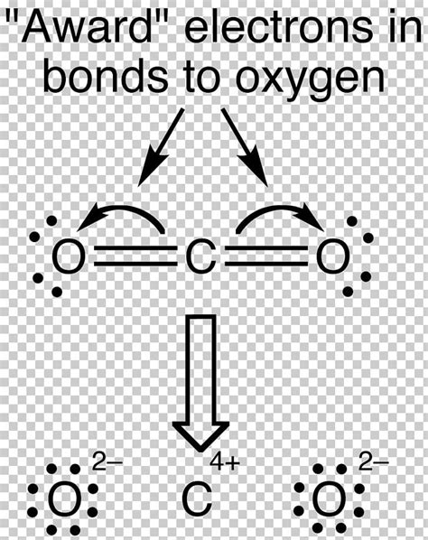 Formal Charge Carbon Dioxide Lewis Structure Chemical Bond Valence