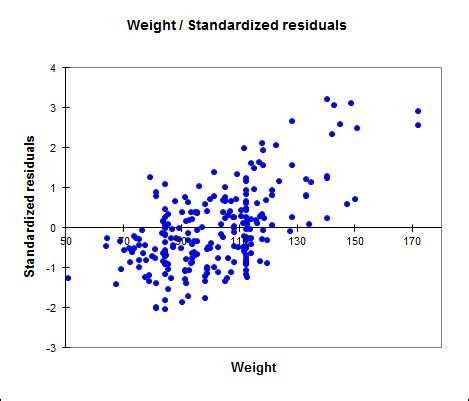 Linear Regression Statistical Software For Excel