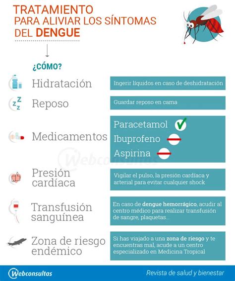 Aprende A Cuidarte Correctamente Del Dengue Diario RoatÁn