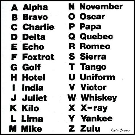 Nato Alphabet Alphabet Alphabet Code Army Letters