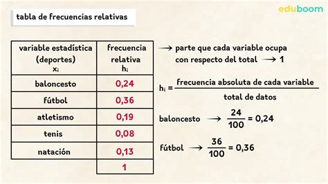Tabla De Frecuencias Variables Discretas Matemáticas 3º Secundaria
