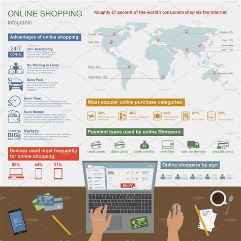 Online Shopping Infographic Technology Illustrations ~ Creative Market