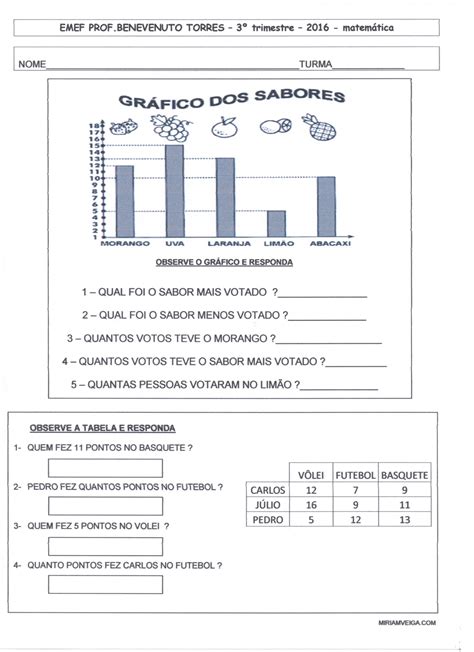 Avaliação De Matemática 1 Ano 3 Bimestre