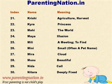 In these regions, malayalam is used in government, commerce, and in mass communication. List Cute Baby Girl Names With Meanings. Pin The Best Name ...