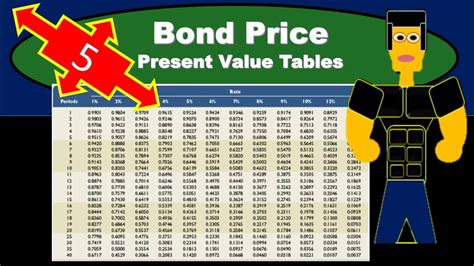 Bond Price Present Value Tables Present Value Pv Calculations Youtube