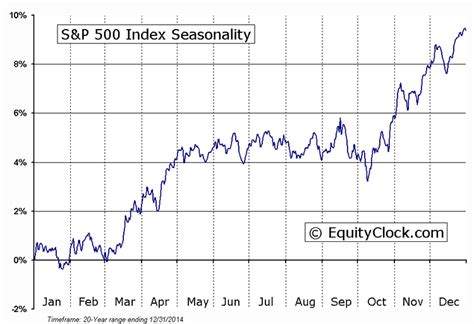December Stock Market Seasonality Trade With Etfs