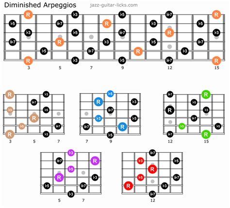 Diminished 7th Guitar Arpeggios Patterns And Theory