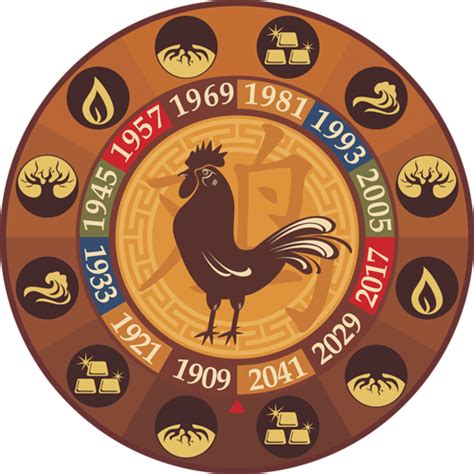 Гипноз и НЛП | Восточный гороскоп знак Петуха | Chinese zodiac, Chinese zodiac signs, Chinese ...
