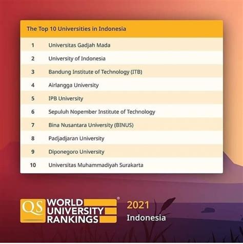Ranking Besar Universitas Swasta Terbaik Di Indonesia Versi My XXX