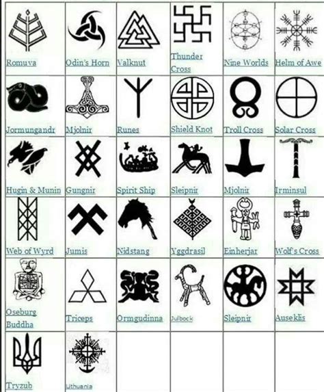 Pin By Lisa Robinson On Norse And Germanic Mythology Norse Symbols