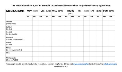 Sample Medication Chart Cure Jm Foundation