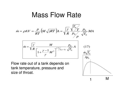 Ppt Mass Flow Rate Powerpoint Presentation Free Download Id6790789